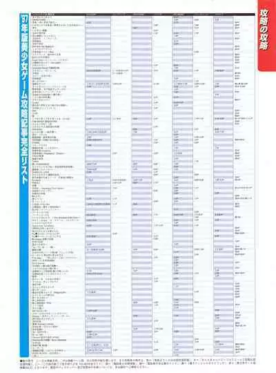 Tech Gian 016 (February 1998)