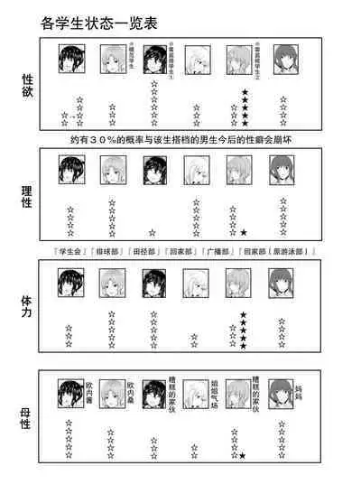 [Ishi Kenpi (Issi-13)] Kyoudou Seikatsu. ~Toshi no Hanareta Seito-tachi ga Pair o Kunde Issho ni Kurasu Hanashi~ | 共同性活~年龄相差很大的学生组成搭档一起生活的故事~ [Chinese] [我一个人汉化]