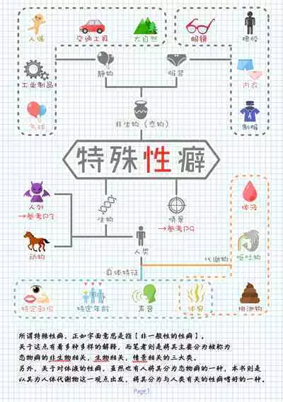 [黒の錬金術学会(倉戸みと)]特殊性癖まとめ本（特殊性癖合集本）(chinese)（鬼畜王汉化组）