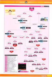 SummerDays Visual Guide Book